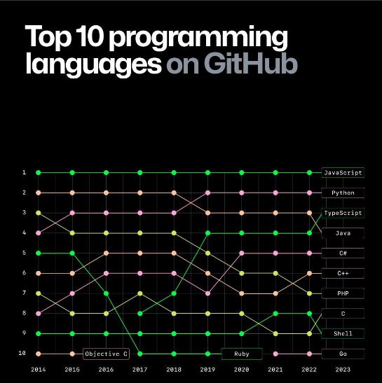 alt Github image